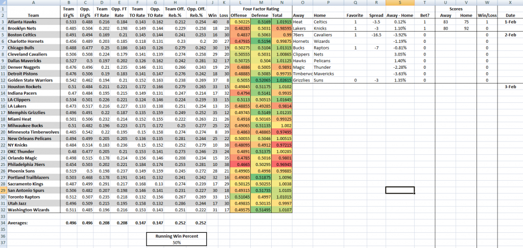 How to Build a Sports Betting Model in Excel Manchester Sporting Club